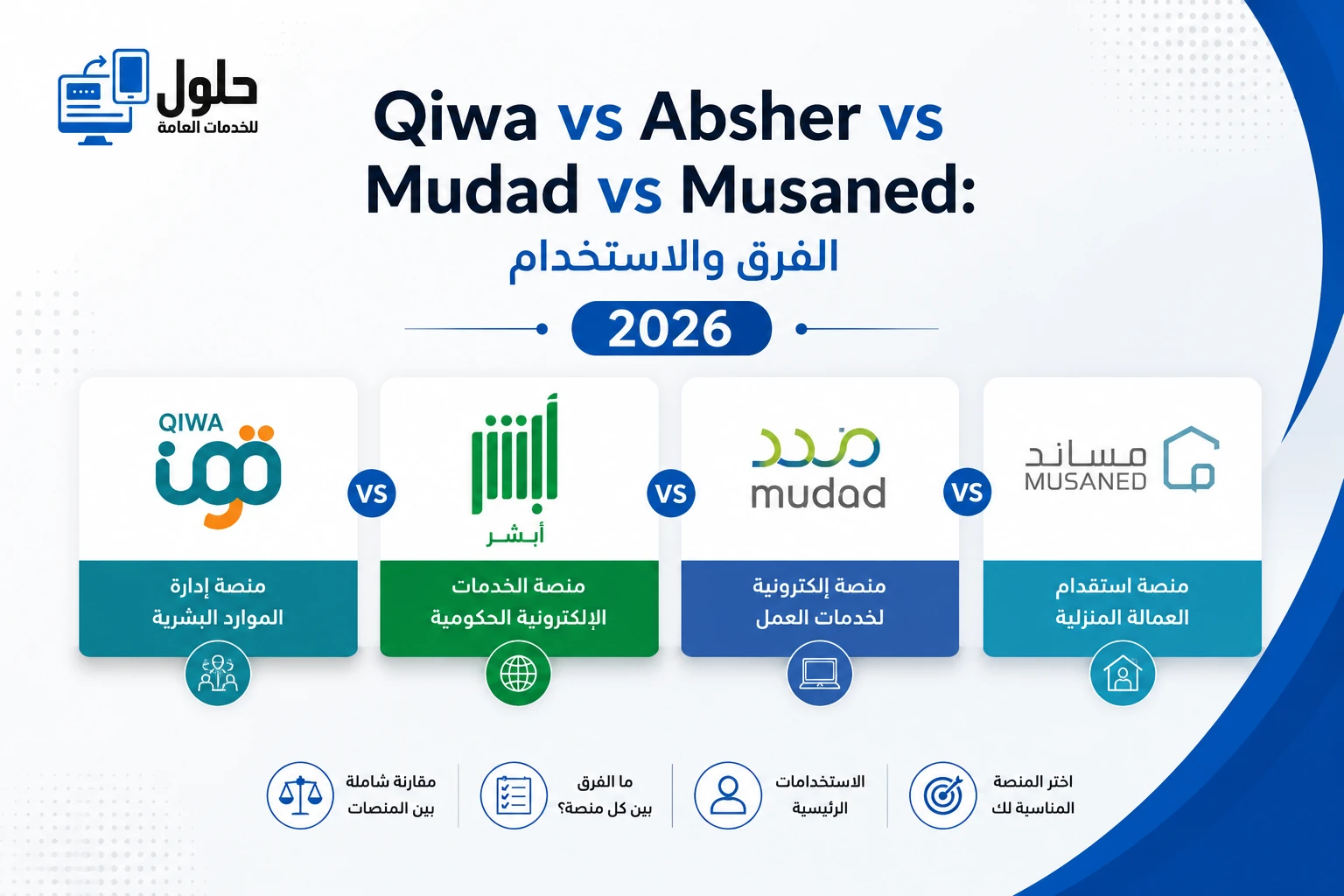 جدول مقارنة منصات قوى وأبشر ومدد ومساند في السعودية