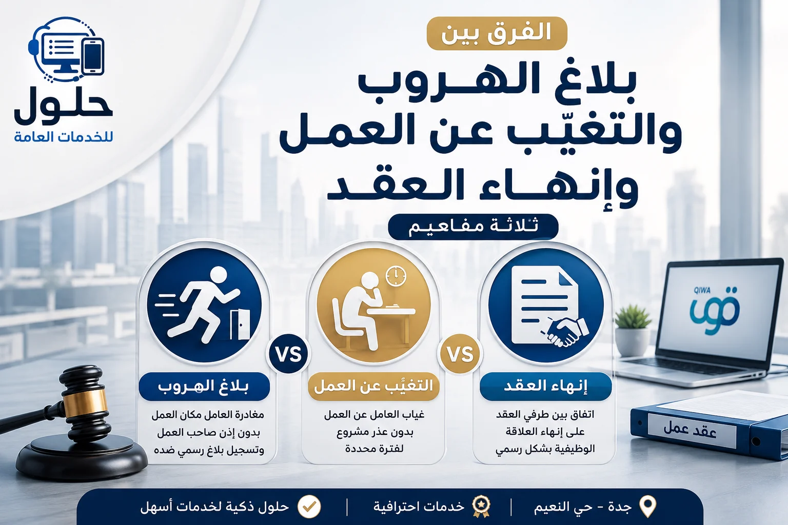 إنفوجرافيك يوضح الفرق بين بلاغ الهروب والتغيب عن العمل وإنهاء عقد العمل في السعودية لعام 2026.