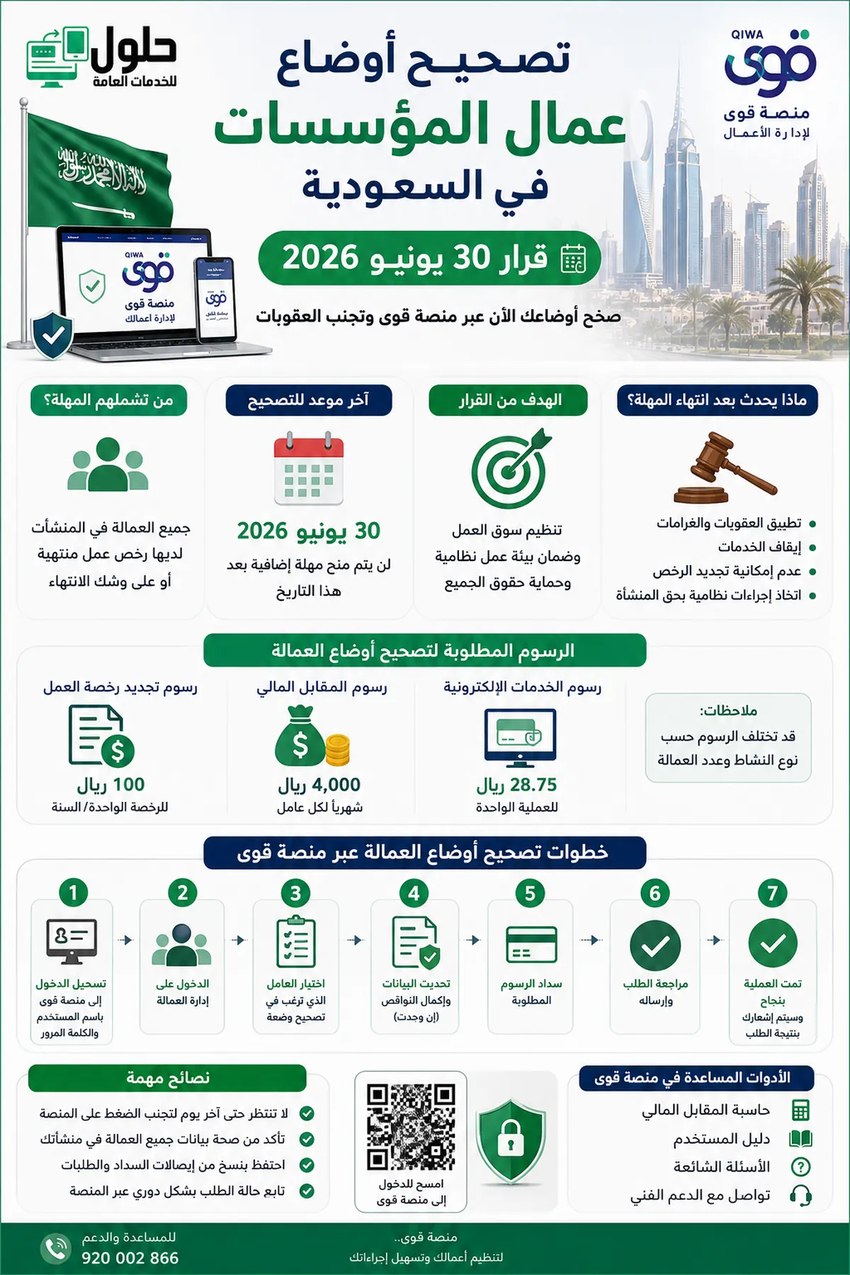 إنفوجرافيك تصحيح أوضاع عمال المؤسسات في السعودية 2026