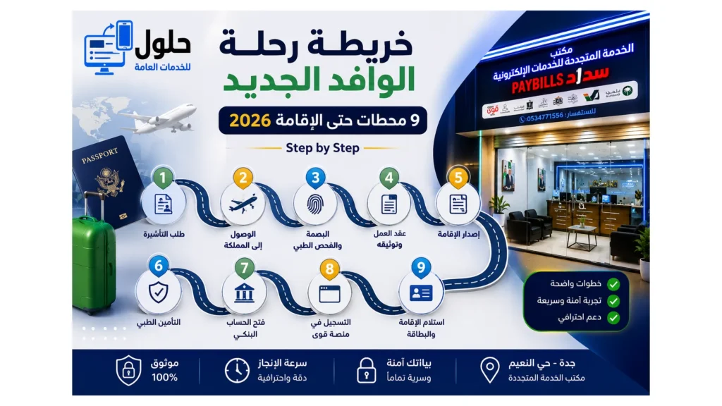 خريطة رحلة الوافد الجديد في السعودية من التأشيرة إلى الإقامة خطوة بخطوة في جدة