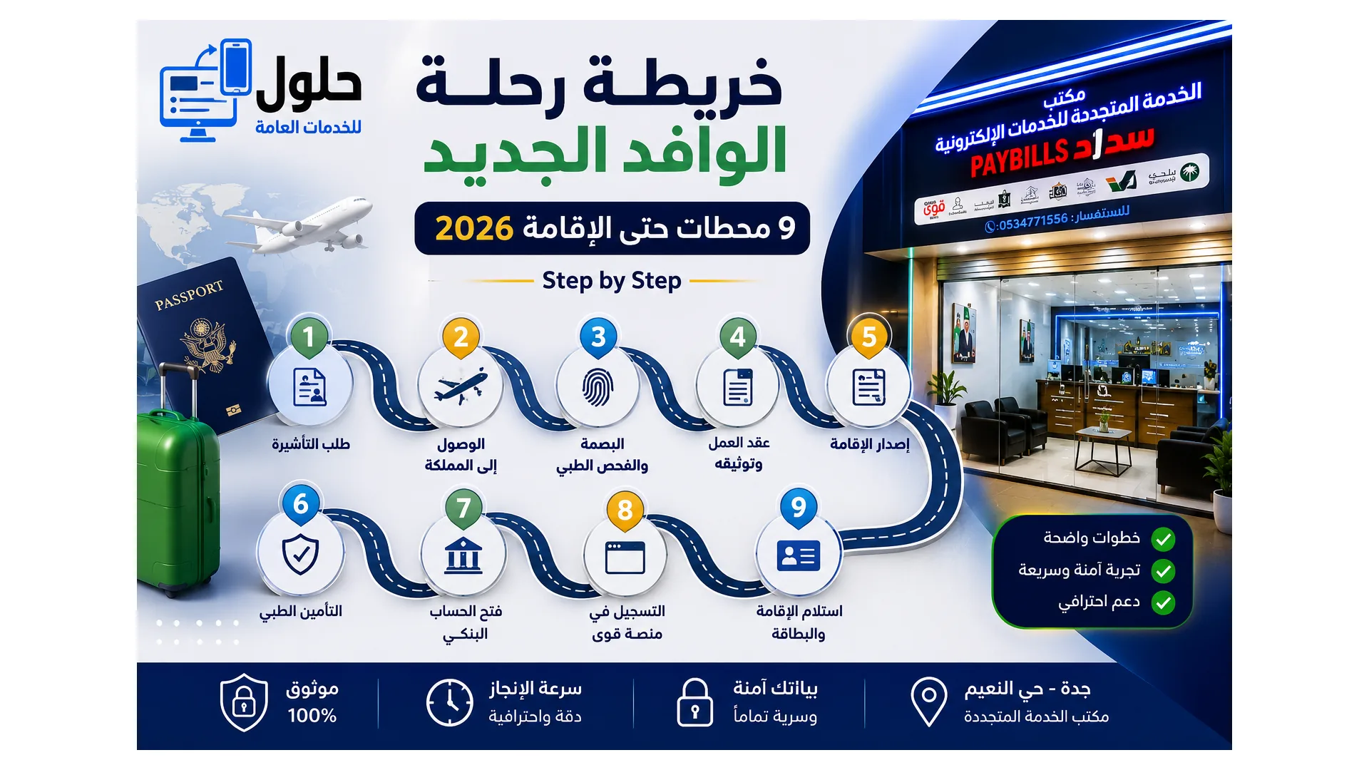 خريطة رحلة الوافد الجديد في السعودية من التأشيرة إلى الإقامة خطوة بخطوة في جدة