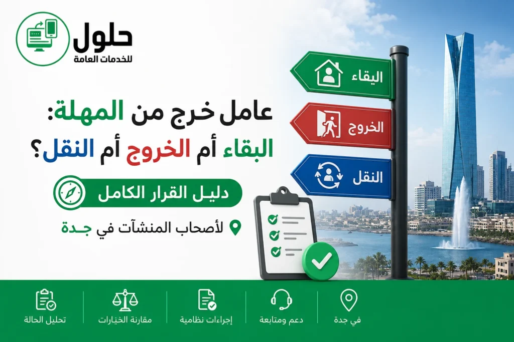 تصميم يوضح الخيارات النظامية للعامل بعد انتهاء المهلة، وتشمل البقاء أو الخروج أو نقل الكفالة، مع دليل لأصحاب المنشآت في جدة.