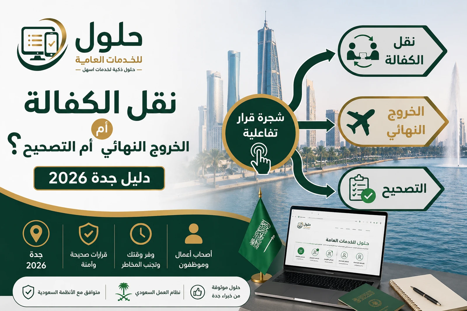 رسم توضيحي لشجرة قرار تساعد أصحاب الأعمال والعمال في جدة على اختيار الأنسب بين نقل الكفالة أو الخروج النهائي أو تصحيح الوضع وفق الأنظمة السعودية لعام 2026