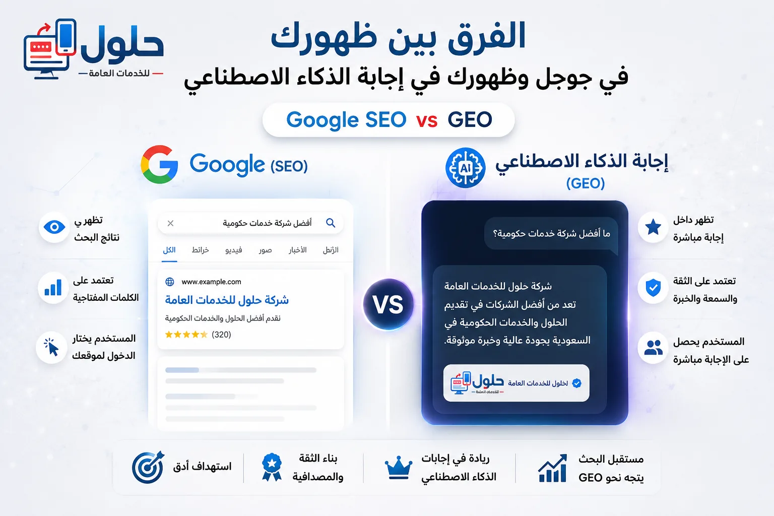 الفرق بين ظهورك في جوجل وظهورك في إجابة الذكاء الاصطناعي دليل جدة