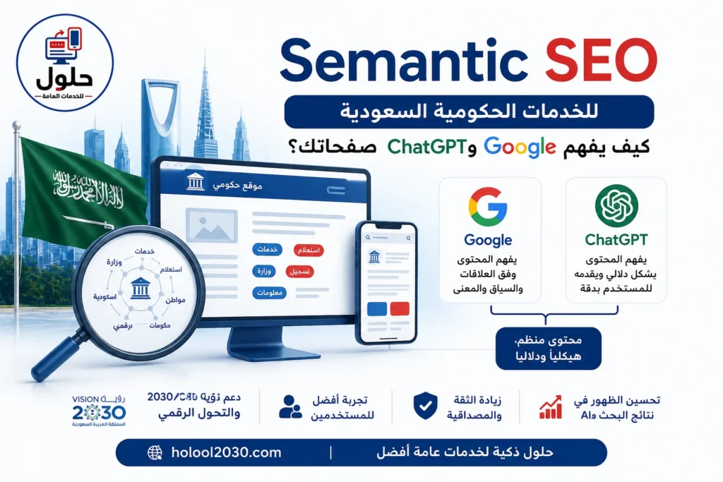 تصميم يوضح Semantic SEO للخدمات الحكومية السعودية وكيف يفهم Google وChatGPT معنى صفحات قوى وأبشر وناجز وبلدي ومدد والخدمات الإلكترونية في جدة.