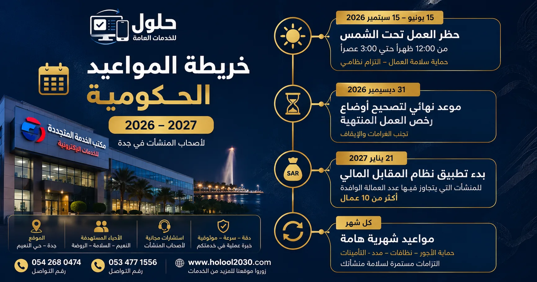 إنفوجرافيك خريطة المواعيد الحكومية 2026 – 2027 للمنشآت في جدة: مهلة رخص العمل والمقابل المالي والمواعيد الشهرية - مكتب الخدمة المتجددة حي النعيم