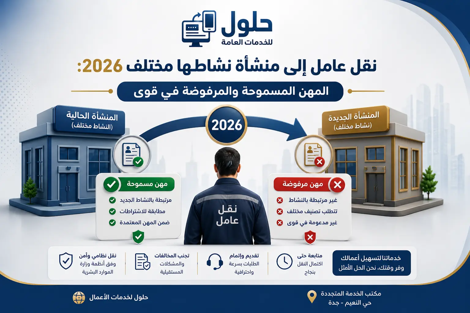 نقل عامل إلى منشأة نشاطها مختلف والمهن المسموحة والمرفوضة في قوى 2026