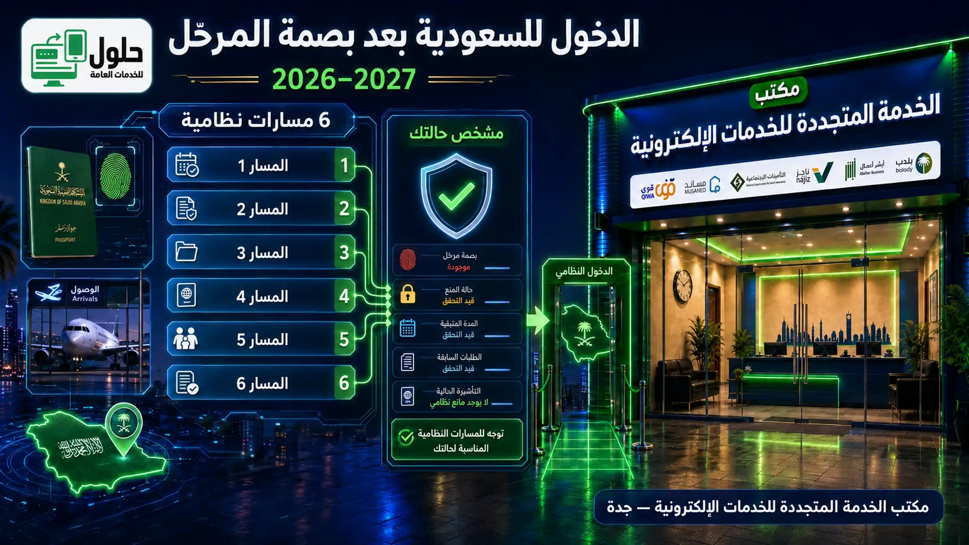 الدخول للسعودية بعد بصمة المرحّل 2026–2027 ومشخّص الحالة