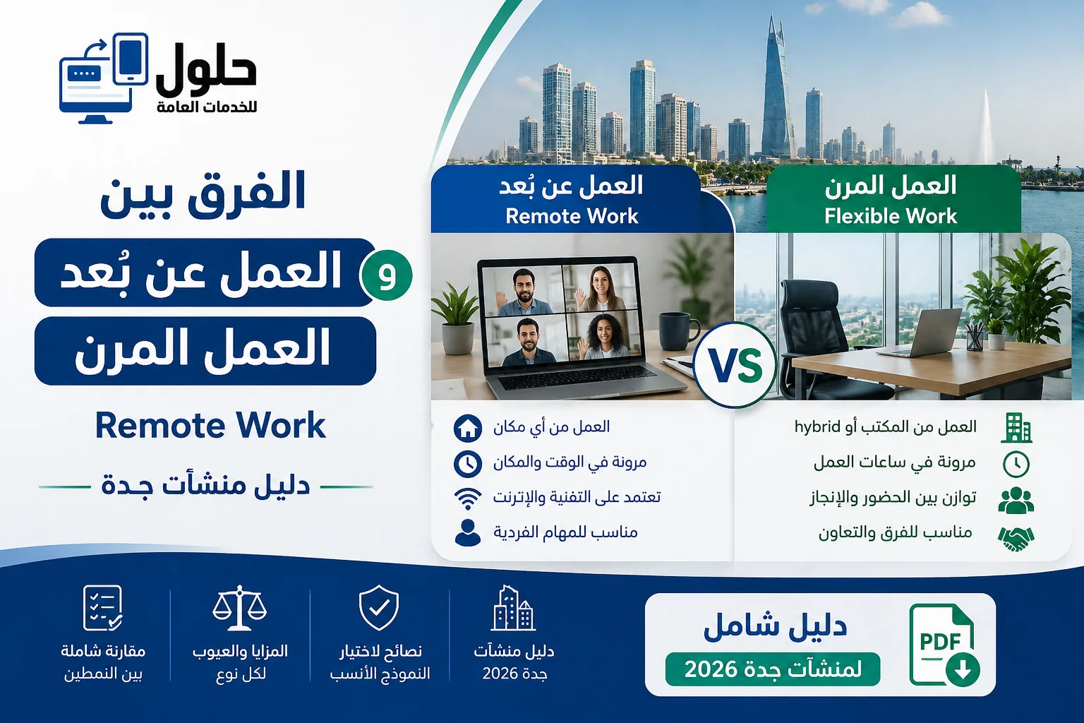 لائحة العمل عن بُعد والعمل المرن 2026 واحتساب التوطين في نطاقات لأصحاب المنشآت في السعودية — دليل جدة