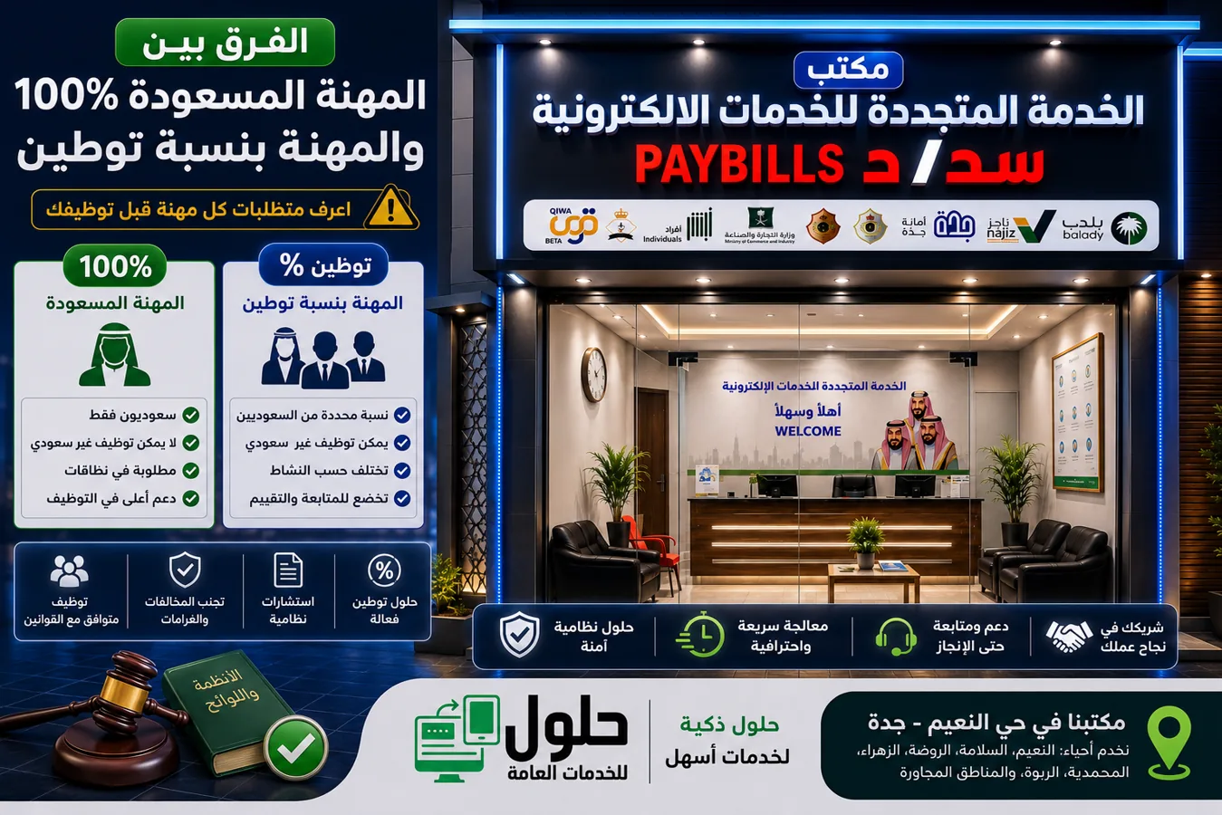 الفرق بين المهنة المسعودة 100% والمهنة بنسبة توطين في منصة قوى مع جدول مقارنة