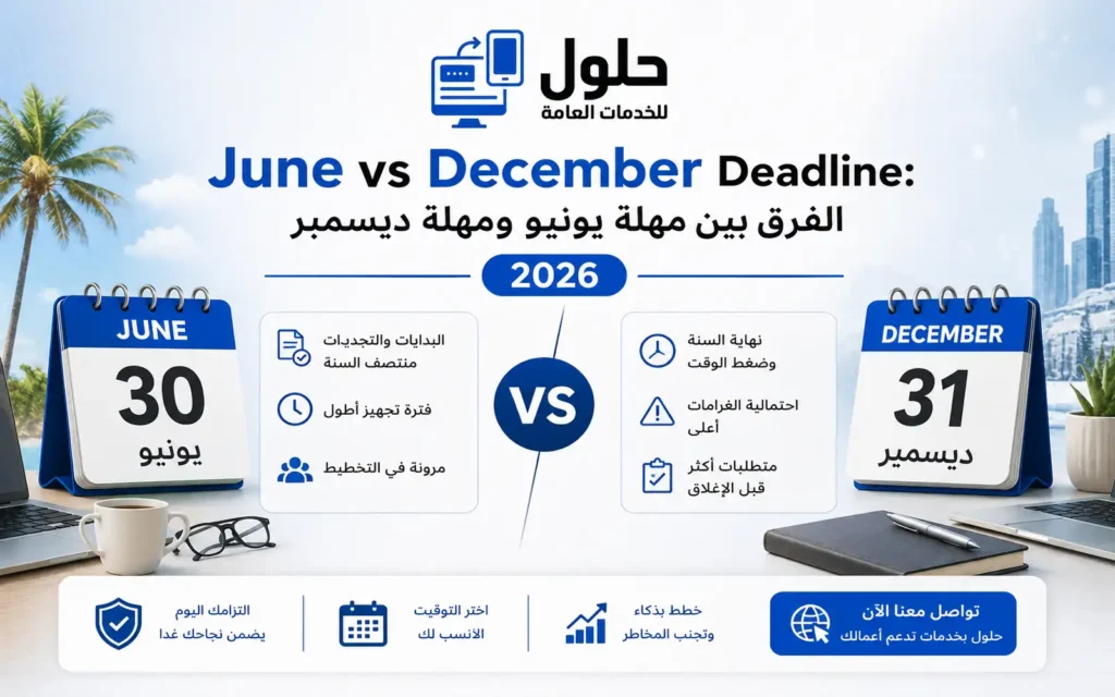 عدّاد المقابل المالي 2027 وموعد نهاية الإعفاء 21 يناير في السعودية