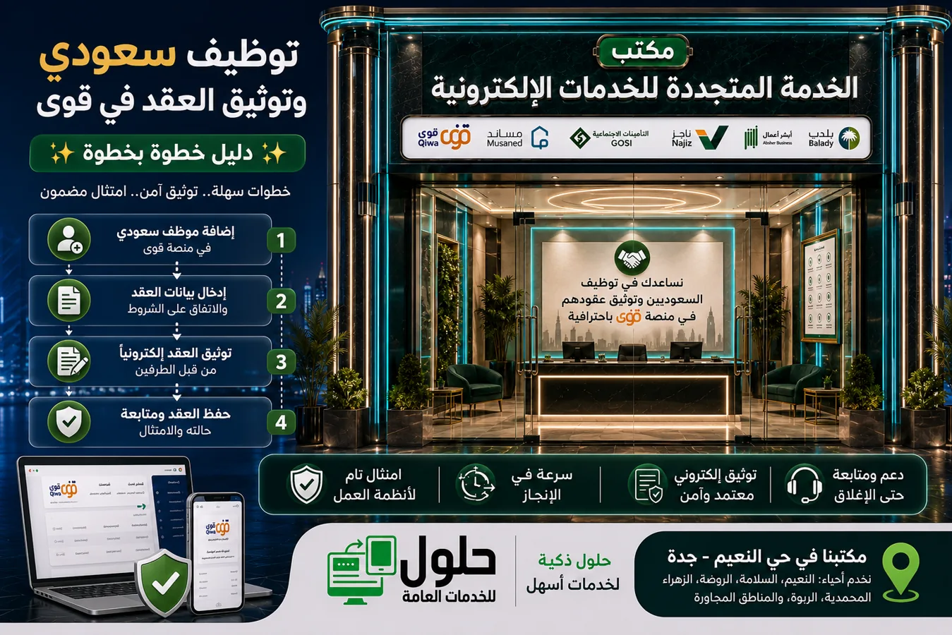 شرح توظيف سعودي وتوثيق عقد العمل في منصة قوى خطوة بخطوة مع احتساب الموظف في نطاقات