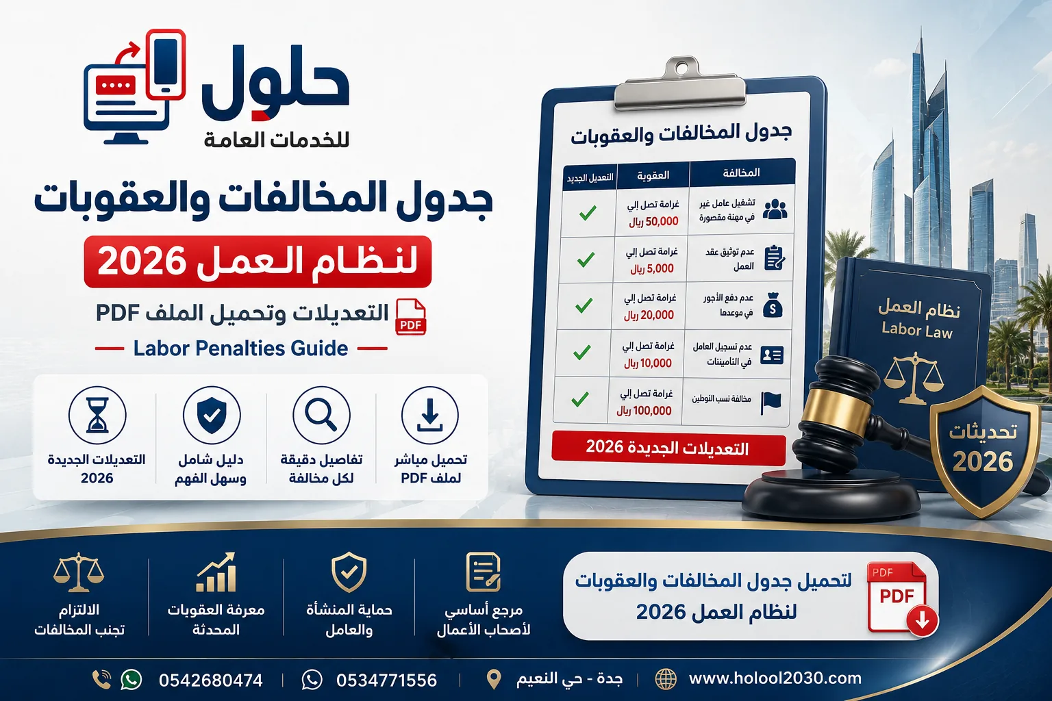 : جدول المخالفات والعقوبات لنظام العمل 2026 وتصنيف الغرامات حسب حجم المنشأة في القطاع الخاص السعودي — دليل جدة