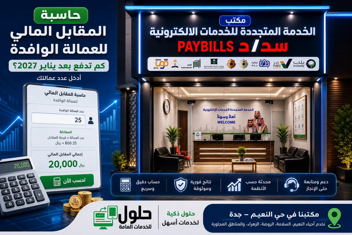 حاسبة المقابل المالي للعمالة الوافدة بعد يناير 2027 لحساب رسوم العمالة حسب عدد السعوديين والوافدين