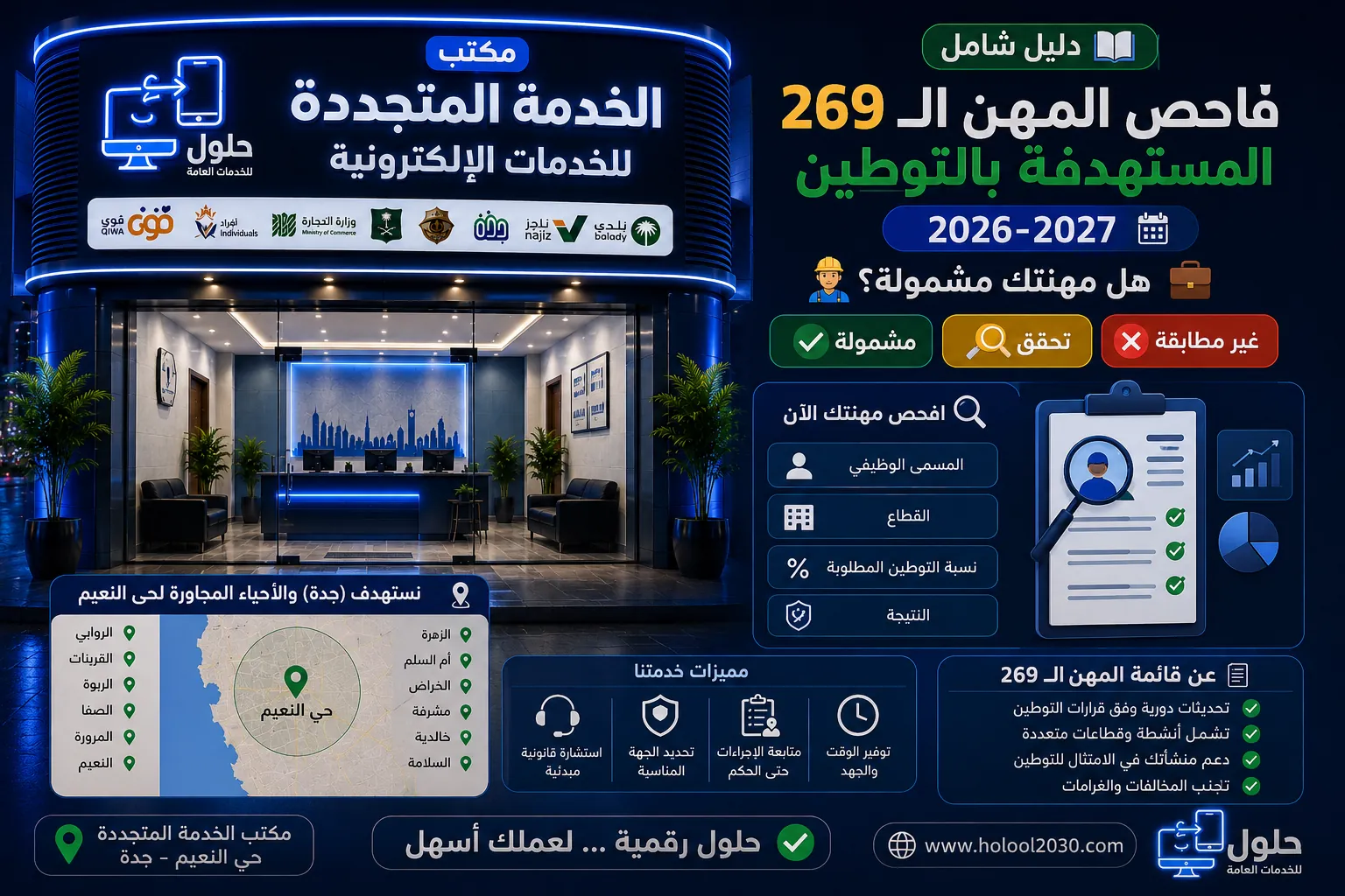 فاحص المهن الـ269 المستهدفة بالتوطين 2026-2027 في السعودية