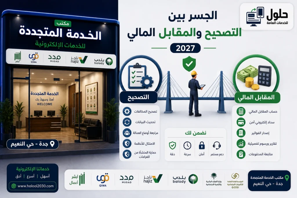 الجسر بين تصحيح العمالة والمقابل المالي 2027