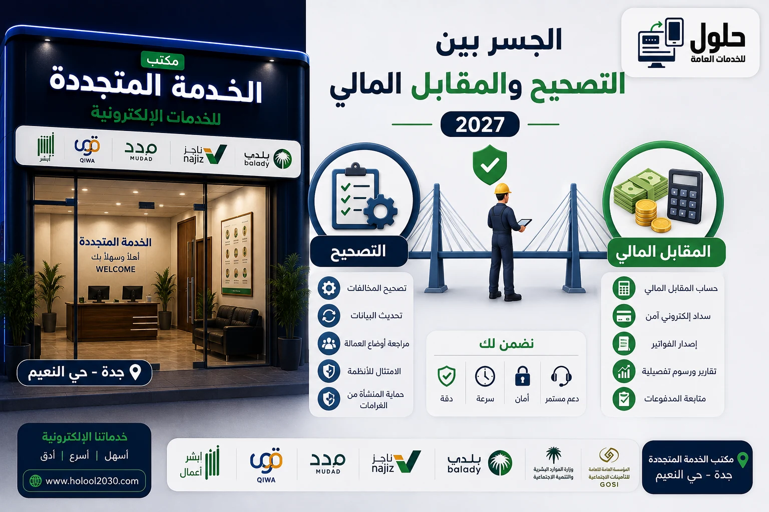 الجسر بين تصحيح العمالة والمقابل المالي 2027
