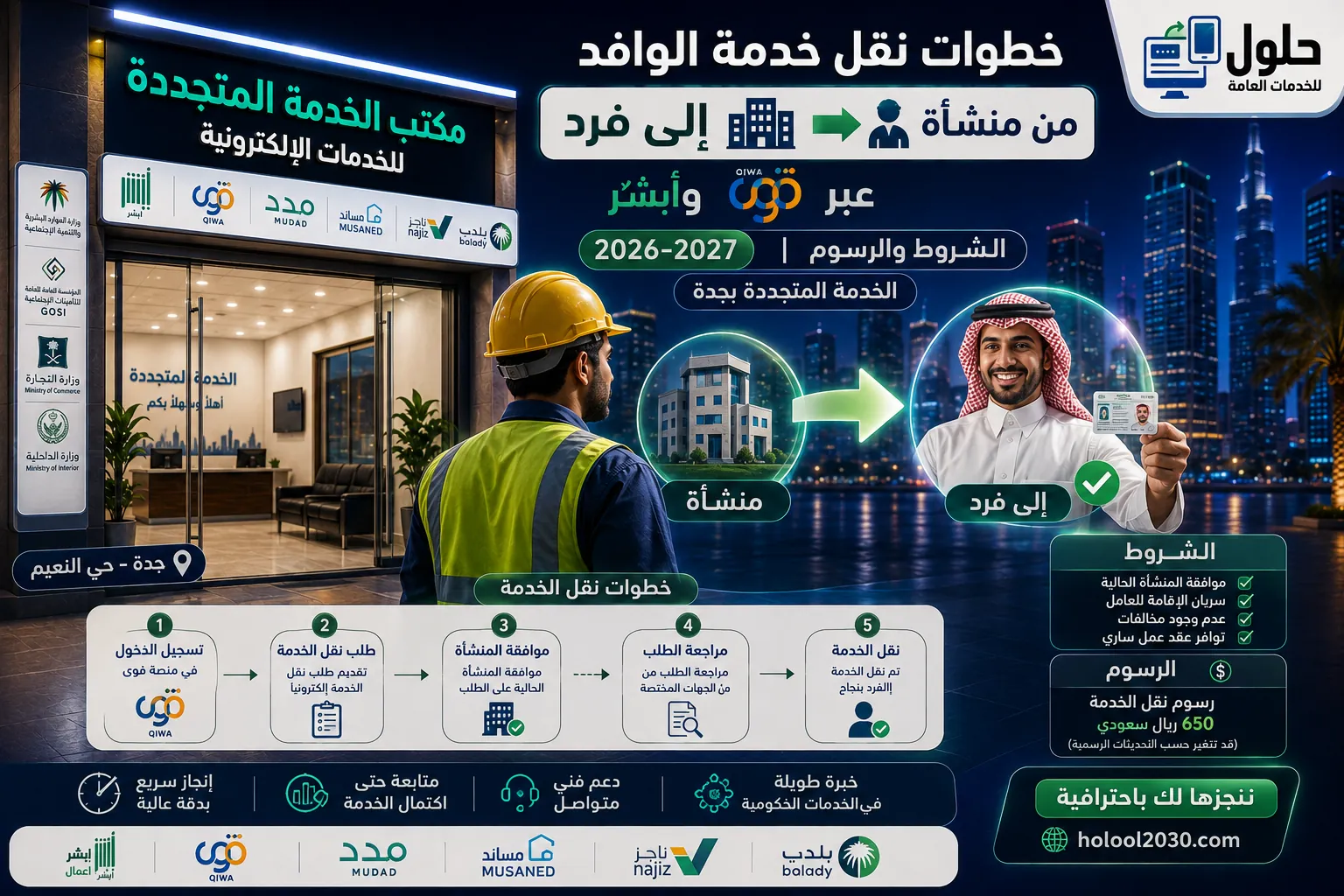 خطوات نقل خدمة الوافد من منشأة إلى فرد عبر منصة قوى وأبشر 2026-2027