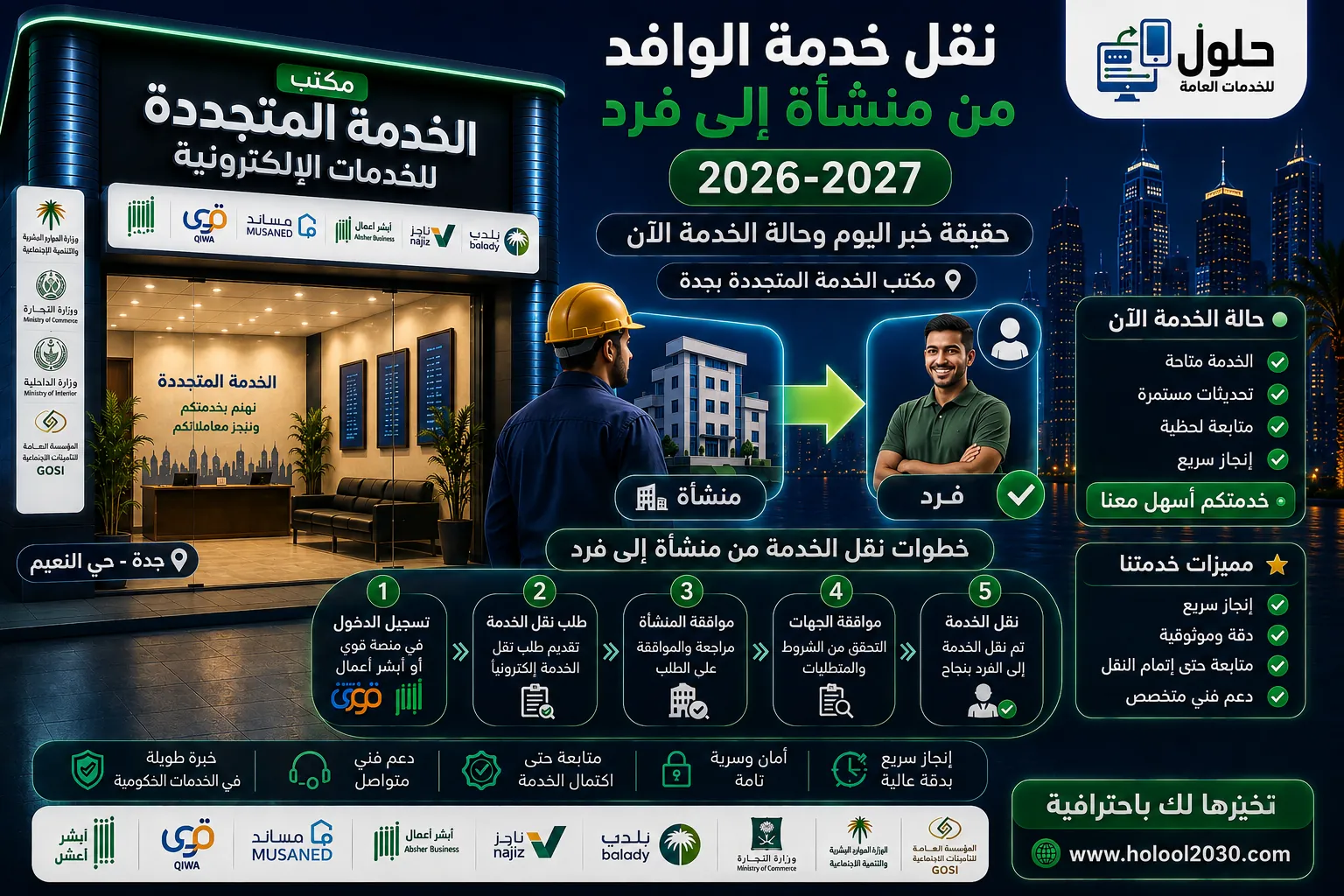 حقيقة خبر نقل خدمة الوافد من منشأة إلى فرد وحالة الخدمة الآن 2026-2027
