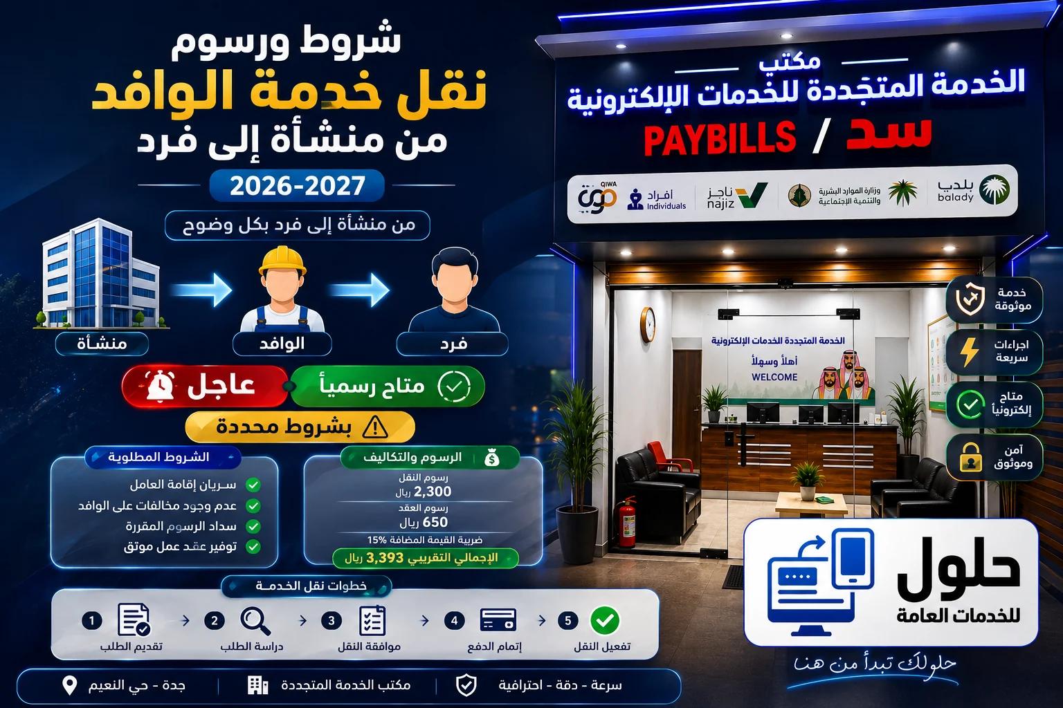 شروط ورسوم نقل خدمة الوافد من منشأة إلى فرد 2026-2027 - مكتب الخدمة المتجددة بجدة