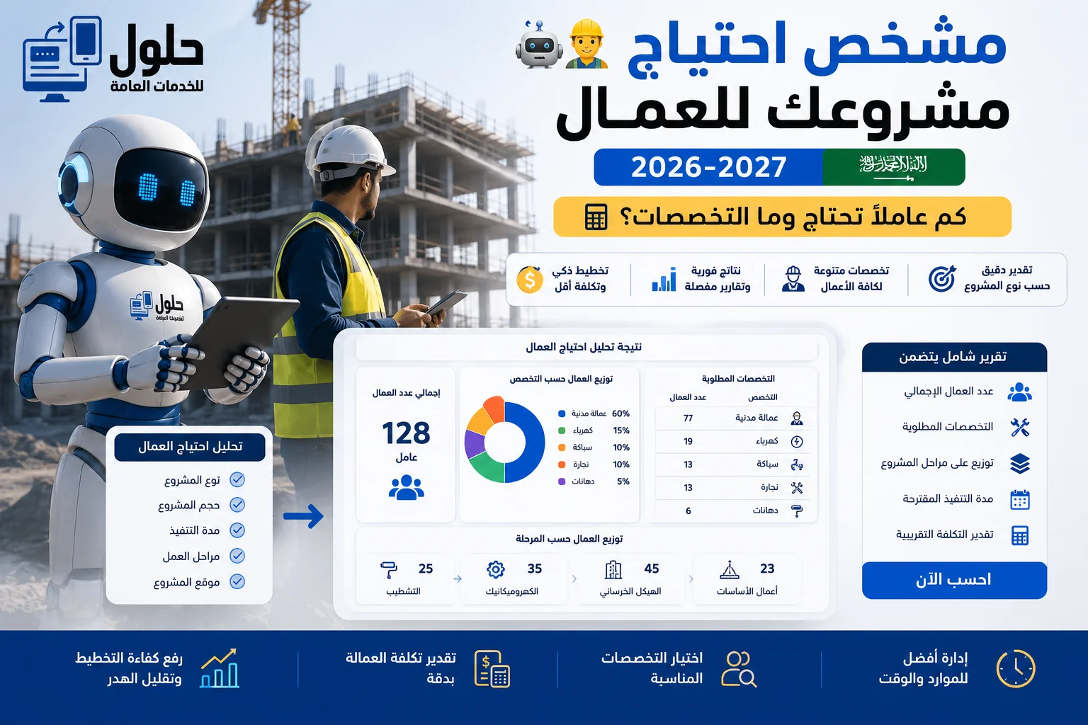 مشخّص احتياج مشروعك للعمال 2026-2027 وحساب عدد العمال والتخصصات