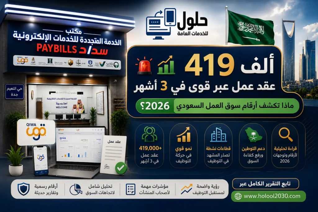 419 ألف عقد عمل عبر منصة قوى وأرقام سوق العمل السعودي 2026