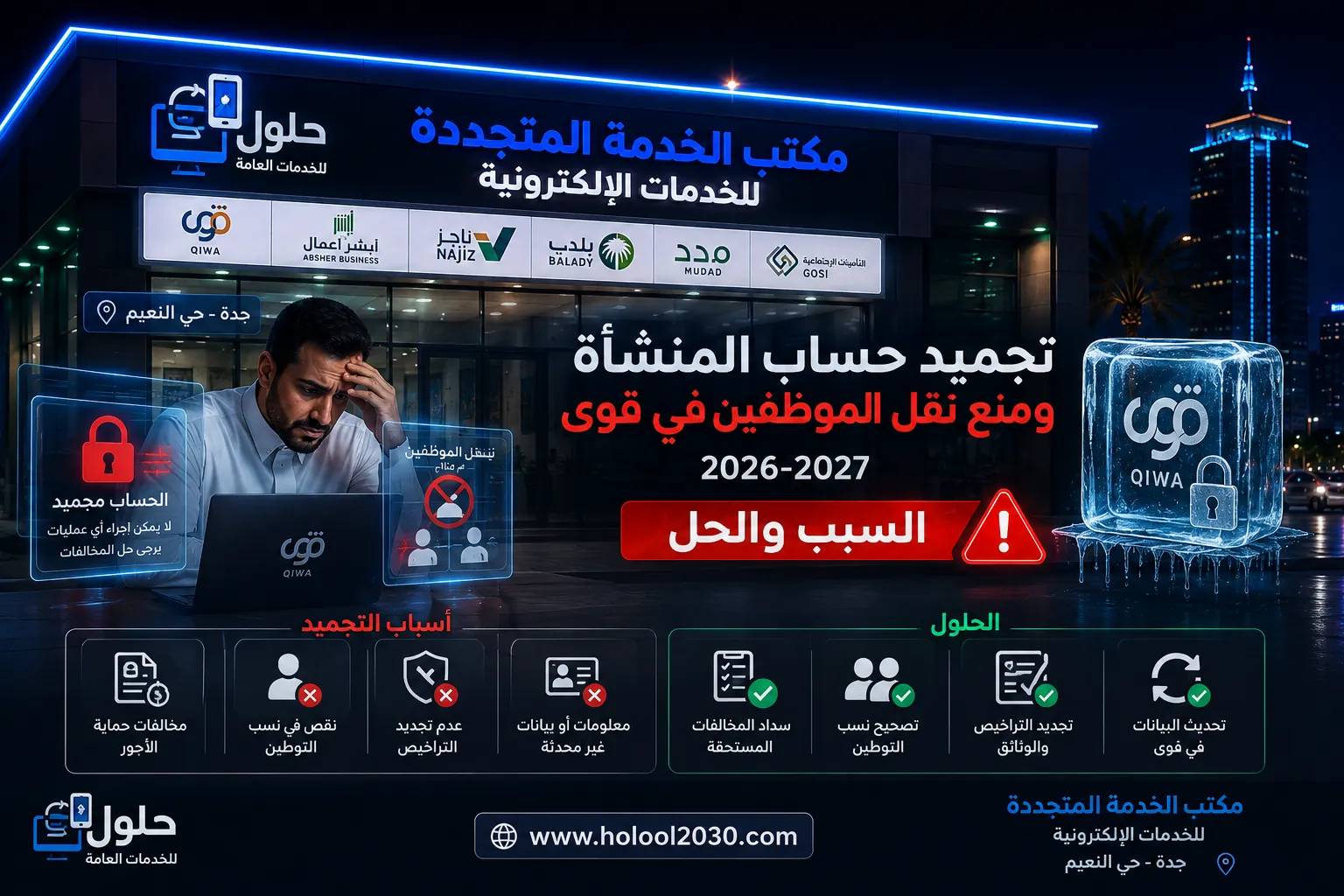 تجميد حساب المنشأة ومنع نقل الموظفين في منصة قوى 2026-2027