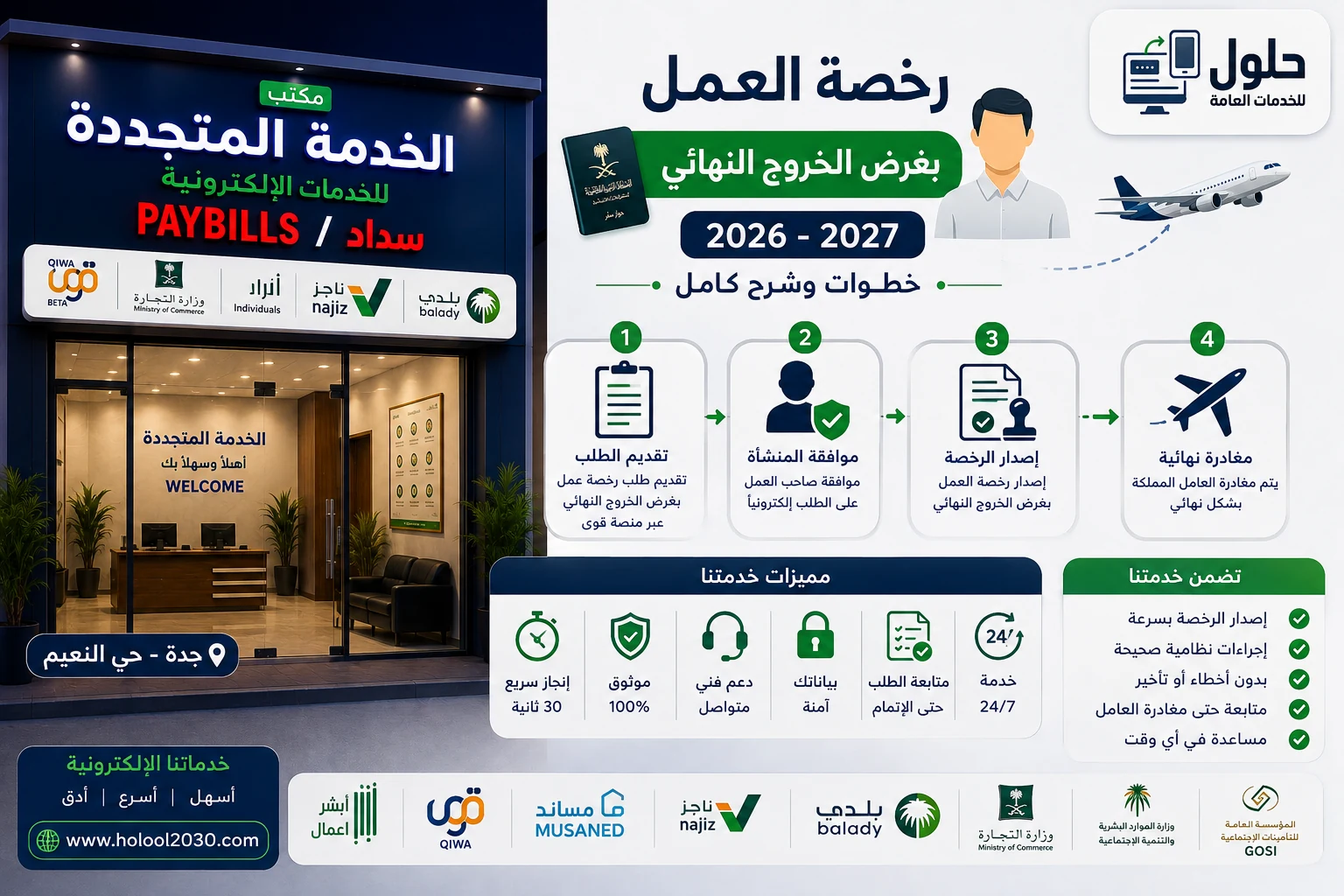 رخصة العمل بغرض الخروج النهائي في السعودية 2026-2027